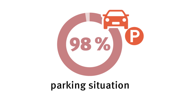 98% parking situation