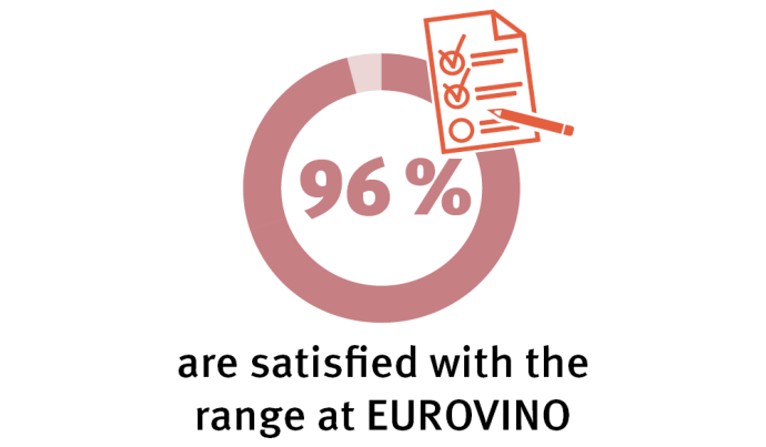 96% with the range at EUROVINO