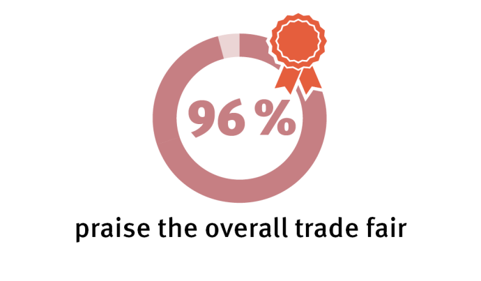 93% with the fair overall
