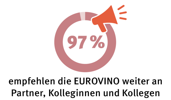93% empfehlen die EUROVINO weiter an Partner sowie Kolleginnen und Kollegen