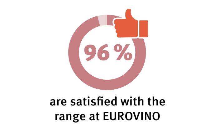 Range 96% with the range at EUROVINO
