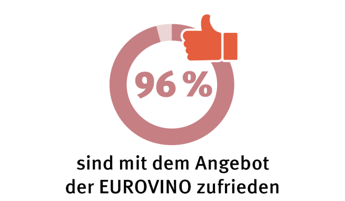 Angebot 96% sind mit dem Angebot de EUROVINO zufrieden