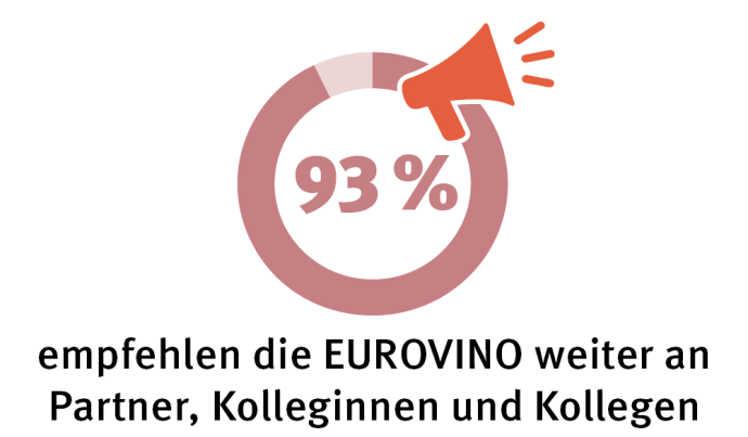 Empfehlungen 93% empfehlen die EUROVINO weiter an Partner sowie Kolleginnen und Kollegen