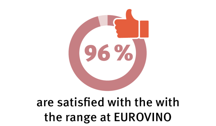 96% with the range at EUROVINO